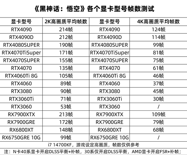 長(zhǎng)沙電腦組裝 長(zhǎng)沙組裝電腦 黑神話(huà)悟空電腦配置推薦